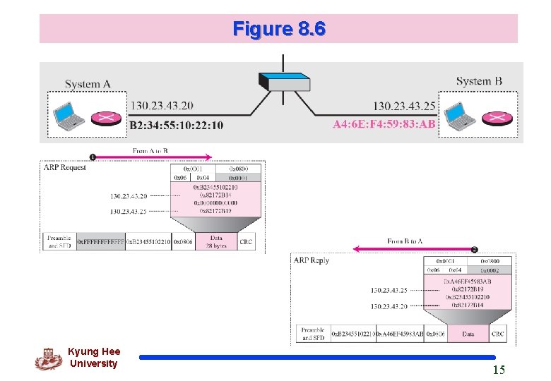 Figure 8. 6 Kyung Hee University 15 