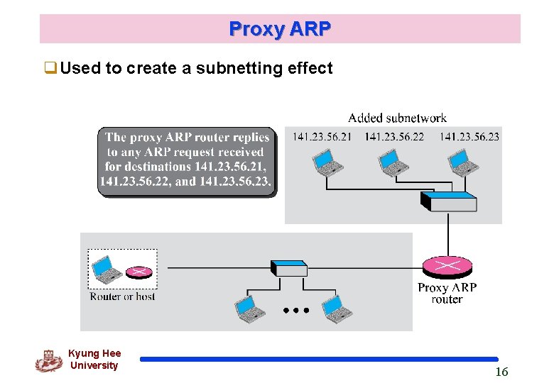 Proxy ARP q. Used to create a subnetting effect Kyung Hee University 16 