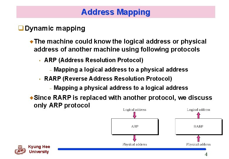 Address Mapping q. Dynamic mapping The machine could know the logical address or physical