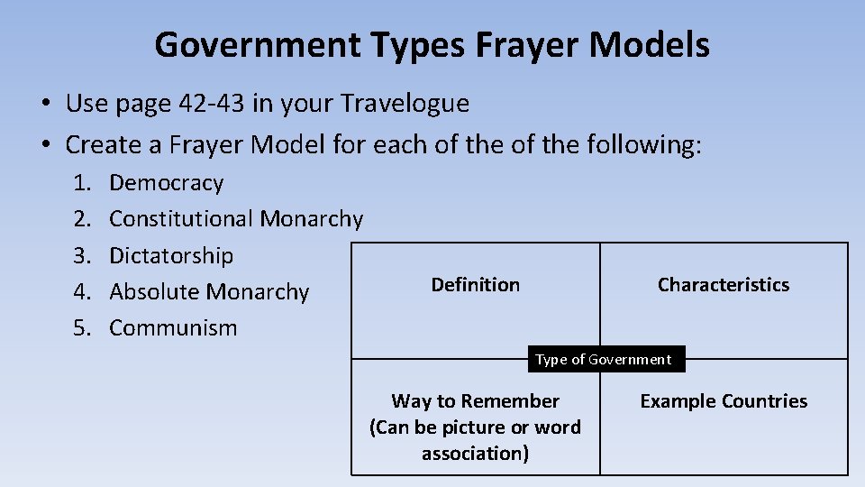 Government Types Frayer Models • Use page 42 -43 in your Travelogue • Create