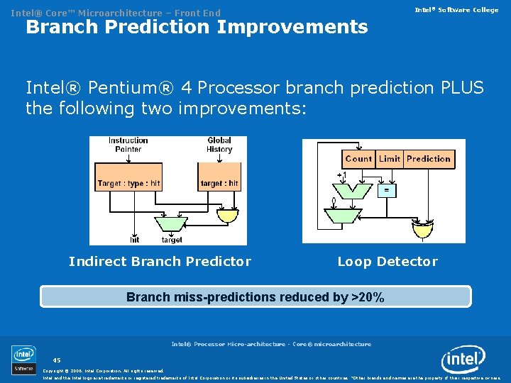 Intel® Software College Intel® Core™ Microarchitecture – Front End Branch Prediction Improvements Intel® Pentium®
