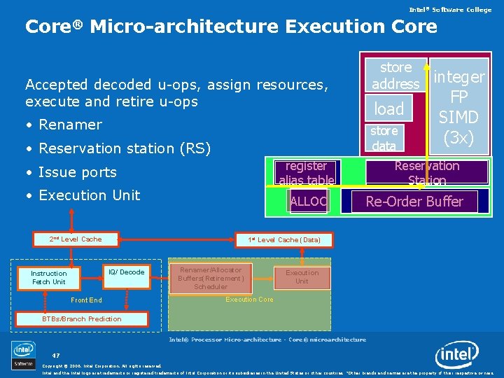 Intel® Software College Core® Micro-architecture Execution Core store address Accepted decoded u-ops, assign resources,