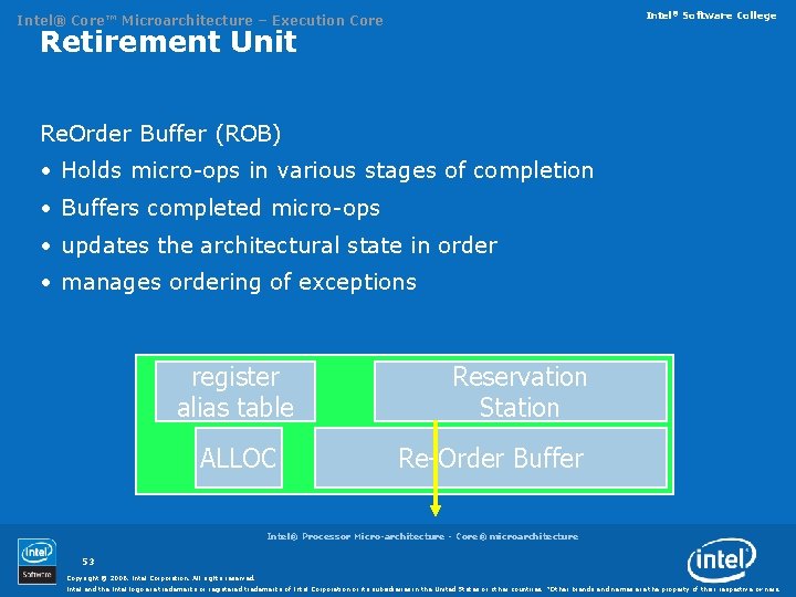 Intel® Software College Intel® Core™ Microarchitecture – Execution Core Retirement Unit Re. Order Buffer