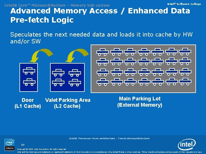 Intel® Software College Intel® Core™ Microarchitecture – Memory Sub-system Advanced Memory Access / Enhanced