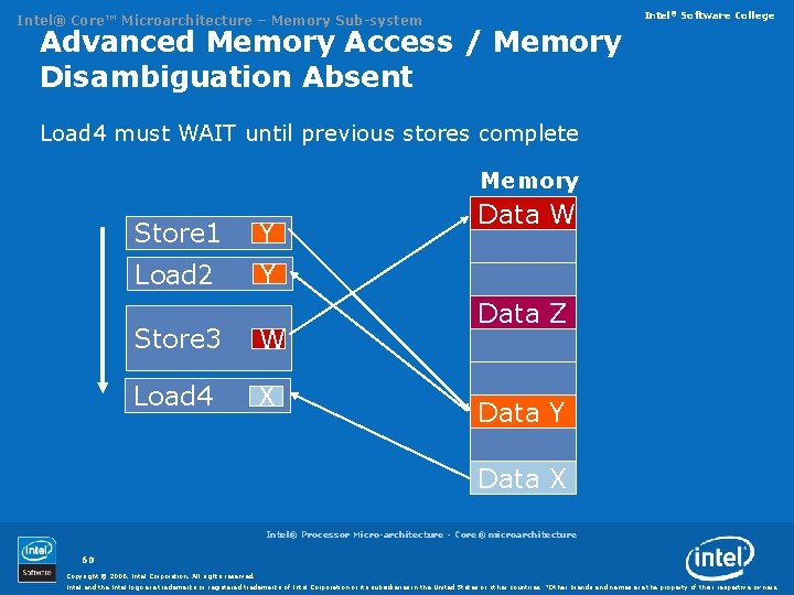 Intel® Software College Intel® Core™ Microarchitecture – Memory Sub-system Advanced Memory Access / Memory