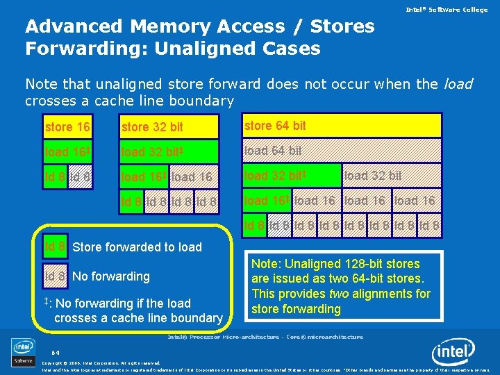 Intel® Software College Advanced Memory Access / Stores Forwarding: Unaligned Cases Note that unaligned