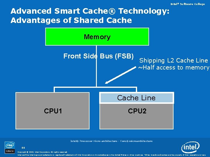 Intel® Software College Advanced Smart Cache® Technology: Advantages of Shared Cache Memory Front Side