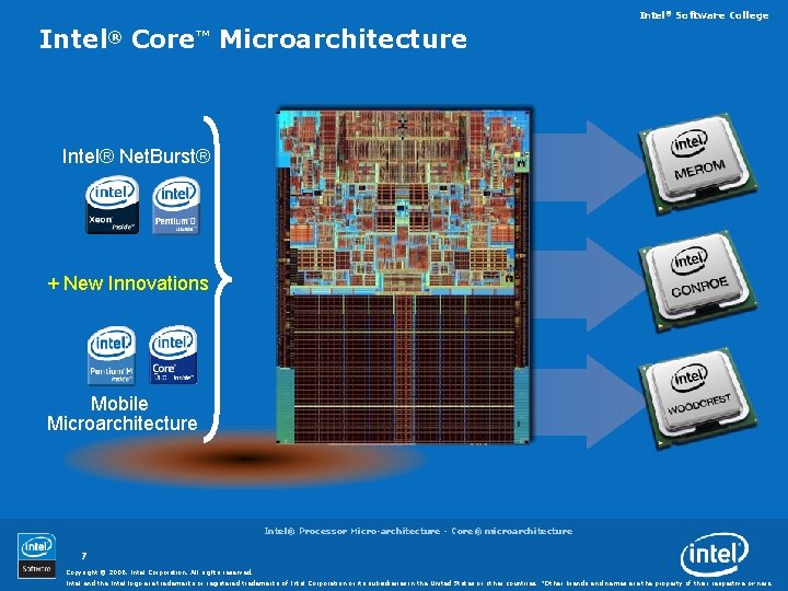 Intel® Software College Intel® Core™ Microarchitecture Intel® Net. Burst® + New Innovations Mobile Microarchitecture