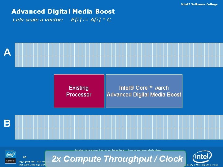 Intel® Software College Advanced Digital Media Boost Lets scale a vector: B[i] : =
