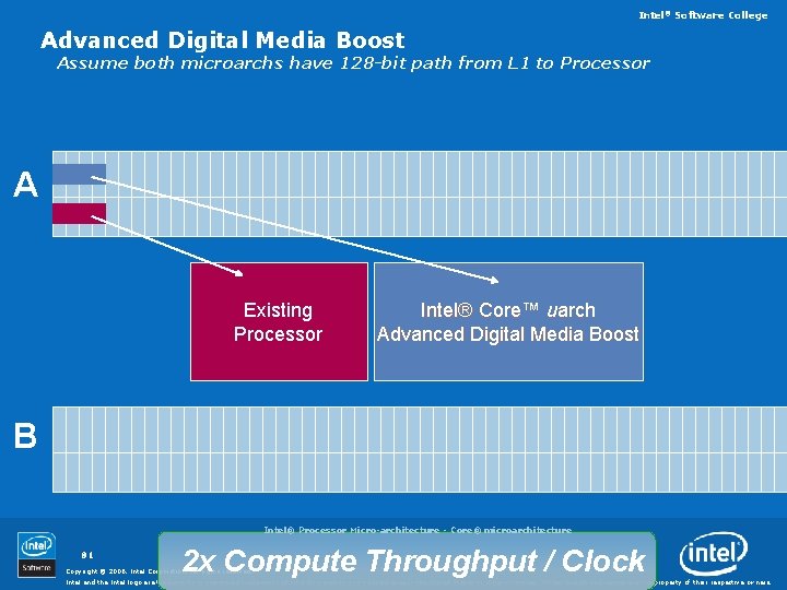Intel® Software College Advanced Digital Media Boost Assume both microarchs have 128 -bit path