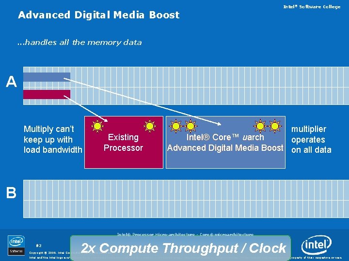 Advanced Digital Media Boost Intel® Software College . . . handles all the memory