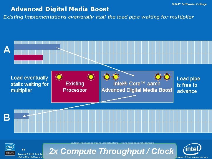 Advanced Digital Media Boost Intel® Software College Existing implementations eventually stall the load pipe