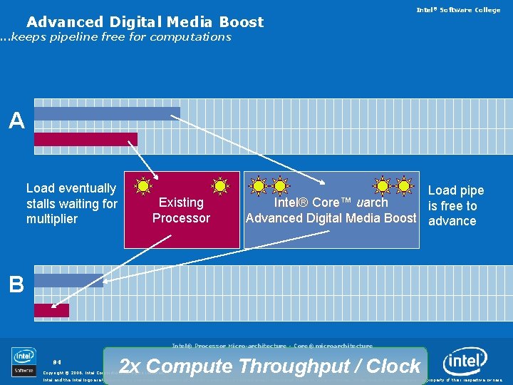 Advanced Digital Media Boost Intel® Software College . . . keeps pipeline free for