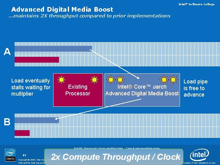 Advanced Digital Media Boost Intel® Software College . . . maintains 2 X throughput