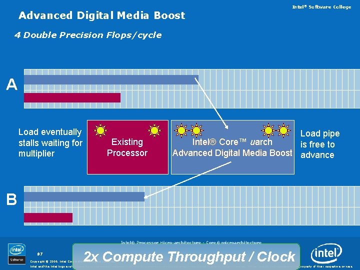 Advanced Digital Media Boost Intel® Software College 4 Double Precision Flops/cycle A Load eventually