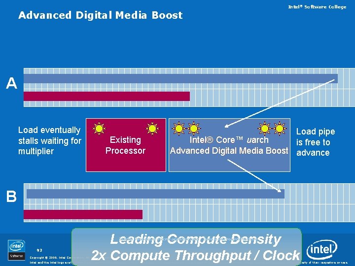 Advanced Digital Media Boost Intel® Software College A Load eventually stalls waiting for multiplier