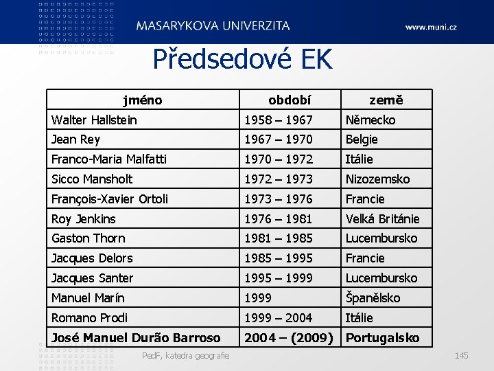 Předsedové EK jméno období země Walter Hallstein 1958 – 1967 Německo Jean Rey 1967