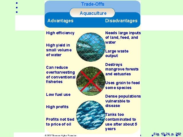 Trade-Offs Aquaculture Advantages High efficiency High yield in small volume of water Can reduce