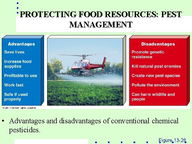 PROTECTING FOOD RESOURCES: PEST MANAGEMENT • Advantages and disadvantages of conventional chemical pesticides. Figure