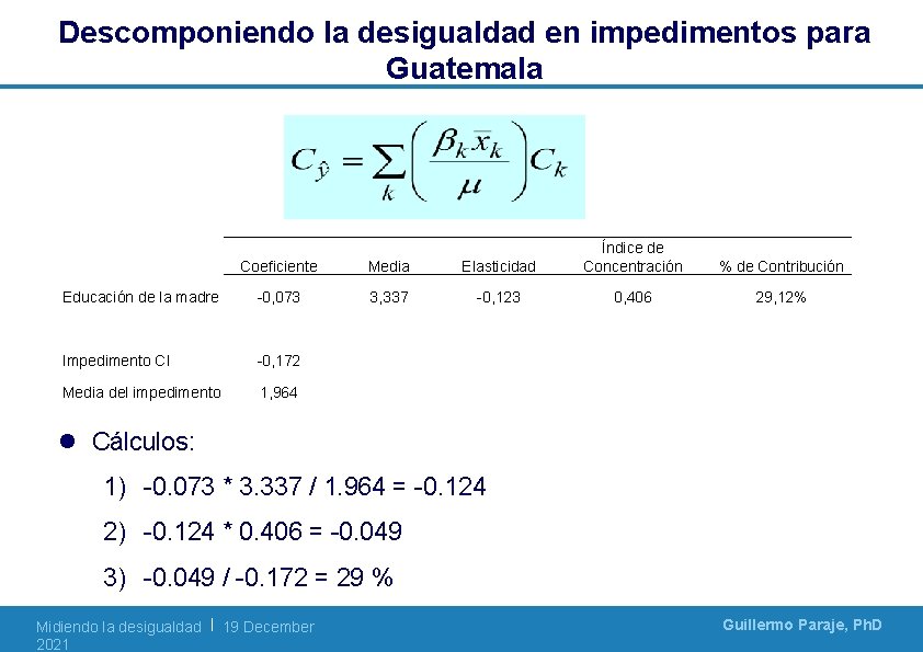 Descomponiendo la desigualdad en impedimentos para Guatemala Coeficiente Media Elasticidad Índice de Concentración Educación