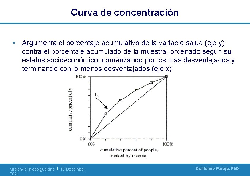 Curva de concentración • Argumenta el porcentaje acumulativo de la variable salud (eje y)