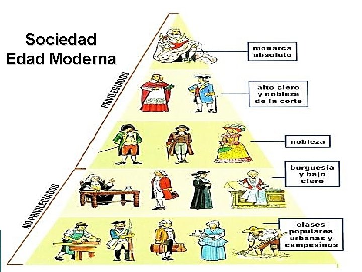Edad Moderna Historia Geografa y Ciencias Sociales AE