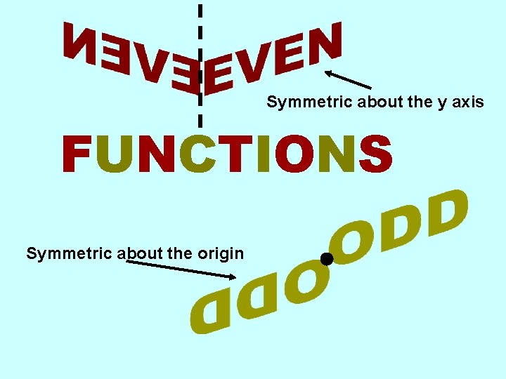 Symmetric about the y axis FUNCTIONS Symmetric about the origin 