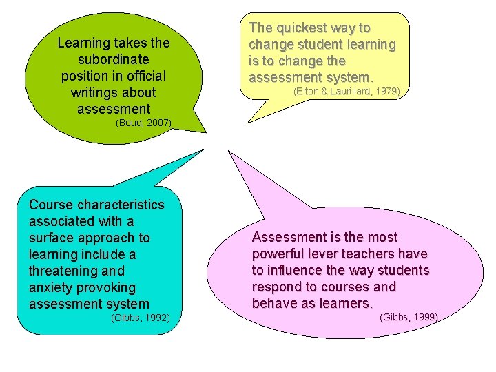 Learning takes the subordinate position in official writings about assessment The quickest way to Learning takes the subordinate position in official writings about assessment The quickest way to