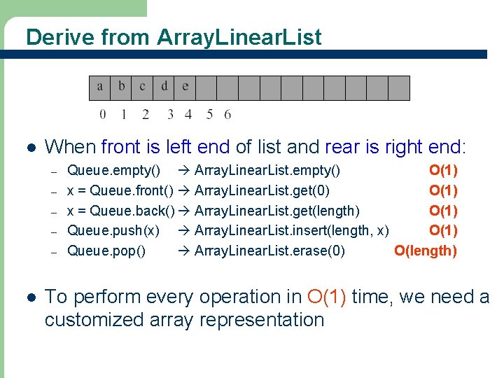 Derive from Array. Linear. List l When front is left end of list and