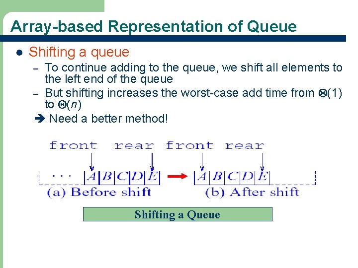Array-based Representation of Queue l Shifting a queue To continue adding to the queue,