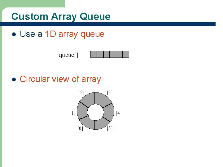 Custom Array Queue l Use a 1 D array queue l Circular view of