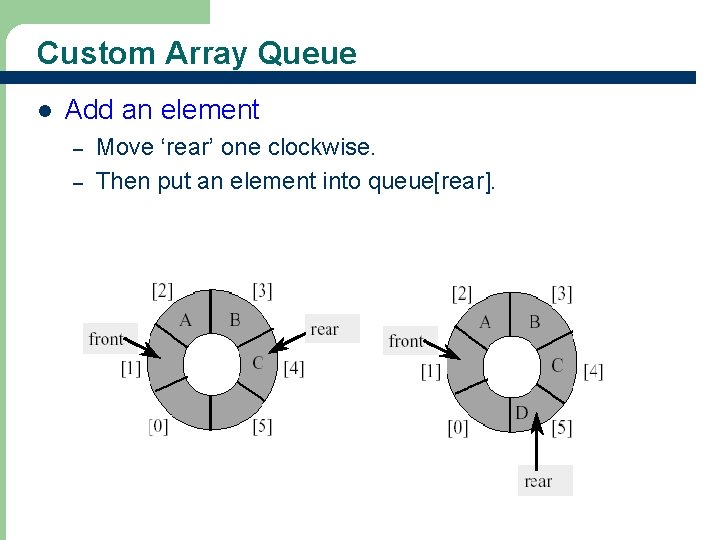 Custom Array Queue l Add an element – – 17 Move ‘rear’ one clockwise.