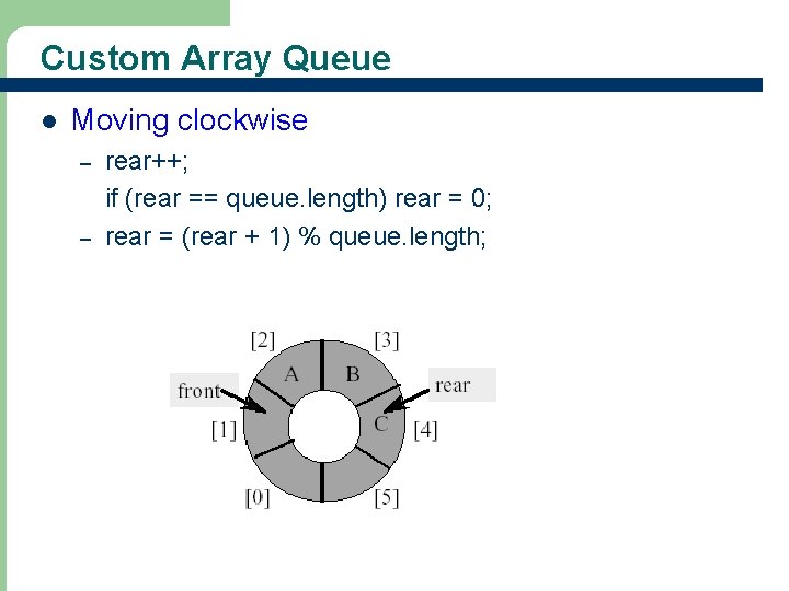 Custom Array Queue l Moving clockwise – – 19 rear++; if (rear == queue.