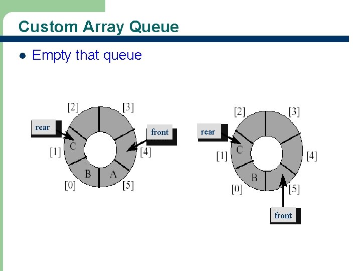 Custom Array Queue l Empty that queue rear front 20 