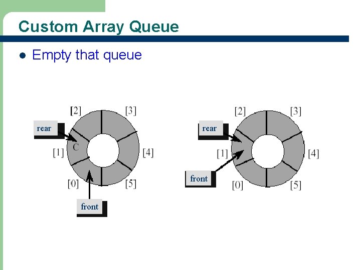 Custom Array Queue l Empty that queue rear front 21 