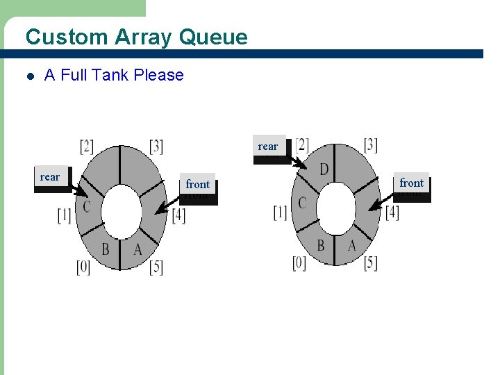 Custom Array Queue l A Full Tank Please rear 23 front 