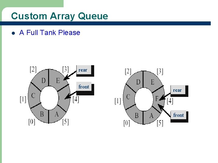 Custom Array Queue l A Full Tank Please rear front 24 