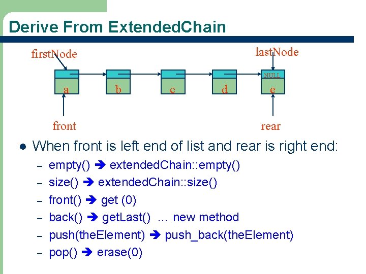 Derive From Extended. Chain last. Node first. Node NULL a front l c d