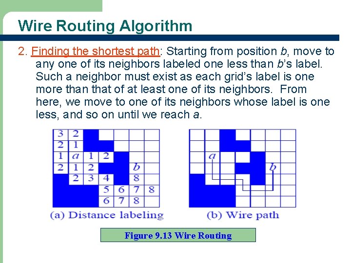 Wire Routing Algorithm 2. Finding the shortest path: Starting from position b, move to