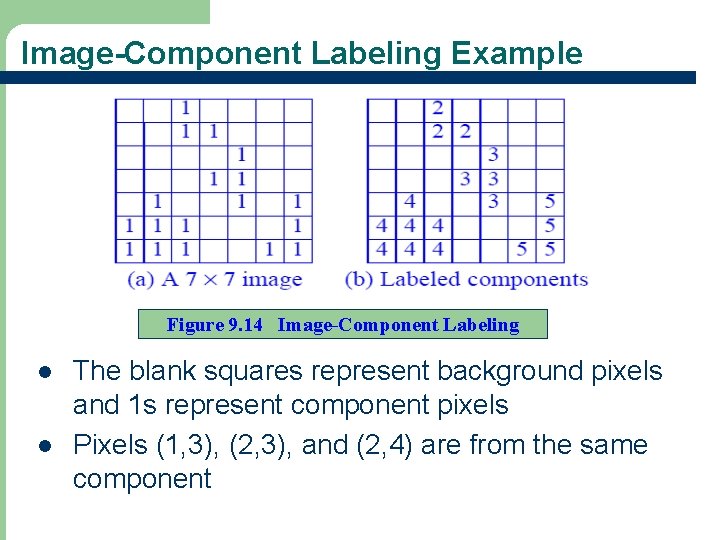 Image-Component Labeling Example Figure 9. 14 Image-Component Labeling l l 44 The blank squares