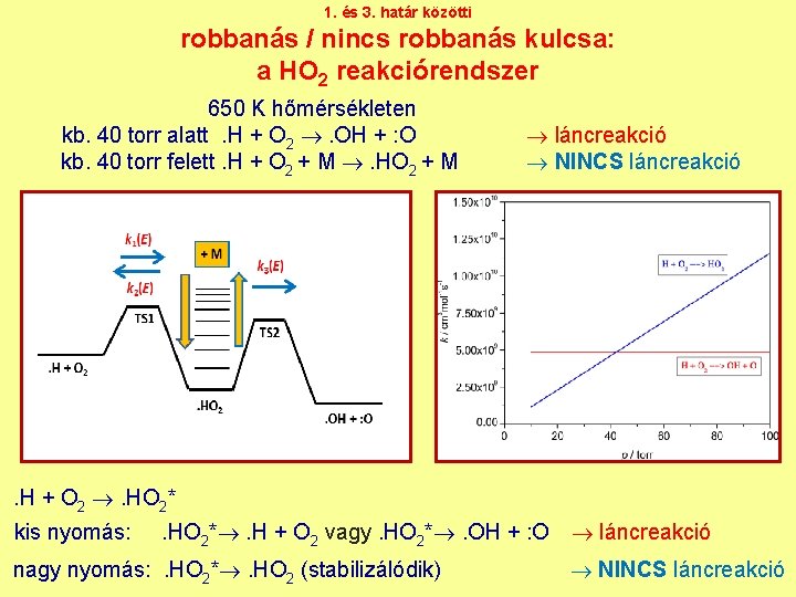 1. és 3. határ közötti robbanás / nincs robbanás kulcsa: a HO 2 reakciórendszer