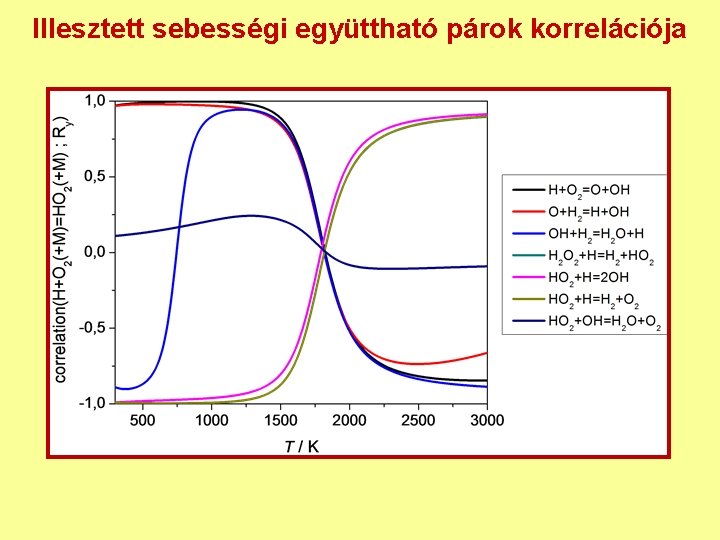 Illesztett sebességi együttható párok korrelációja 