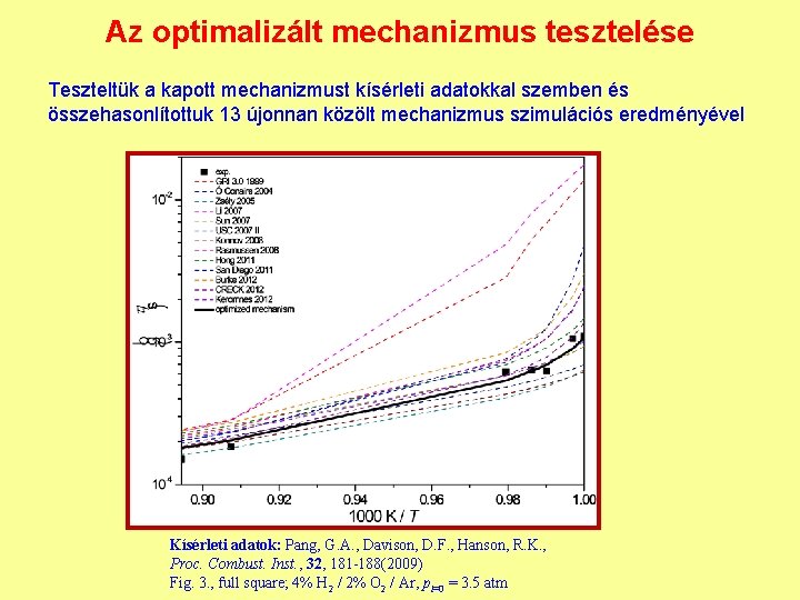 Az optimalizált mechanizmus tesztelése Teszteltük a kapott mechanizmust kísérleti adatokkal szemben és összehasonlítottuk 13