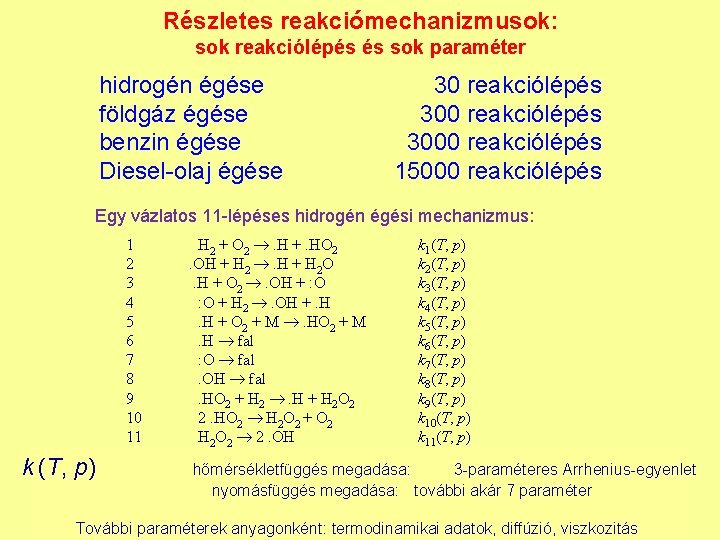 Részletes reakciómechanizmusok: sok reakciólépés és sok paraméter hidrogén égése földgáz égése benzin égése Diesel-olaj