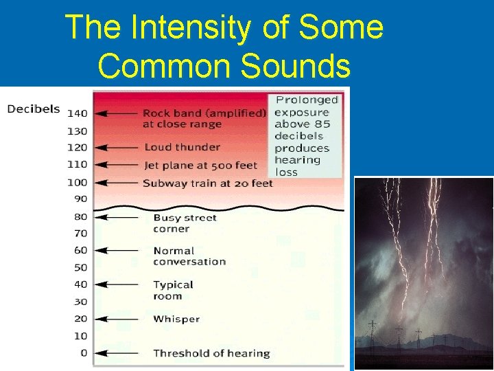 The Intensity of Some Common Sounds 