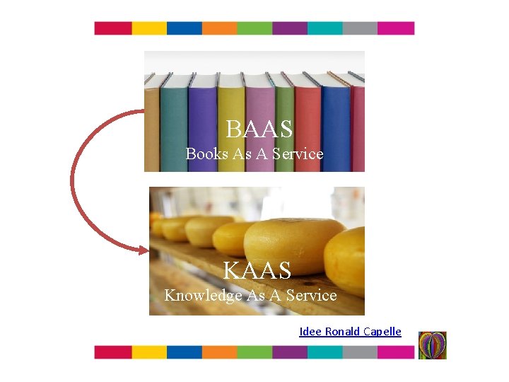 BAAS Books As A Service KAAS Knowledge As A Service Idee Ronald Capelle 