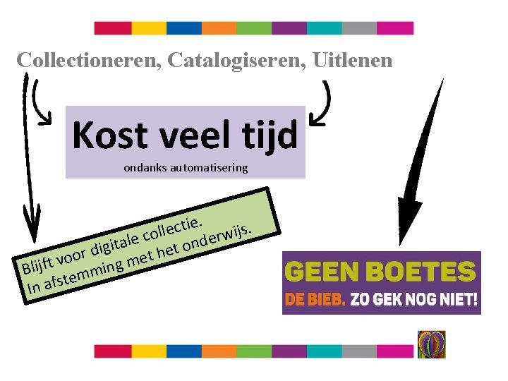 Collectioneren, Catalogiseren, Uitlenen Kost veel tijd ondanks automatisering e. i t c e s.