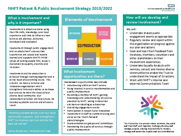 NHFT Patient & Public Involvement Strategy 2019/2022 What is Involvement and why is it