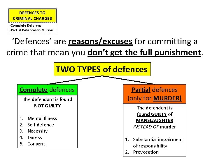 DEFENCES TO CRIMINAL CHARGES -Complete Defences -Partial Defences to Murder ‘Defences’ are reasons/excuses for