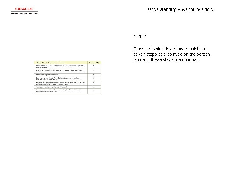 Understanding Physical Inventory Step 3 Classic physical inventory consists of seven steps as displayed